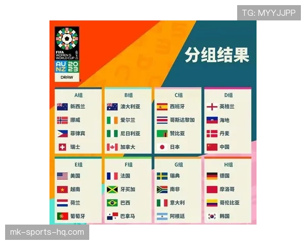 2026世界杯最新32强晋级规则解析